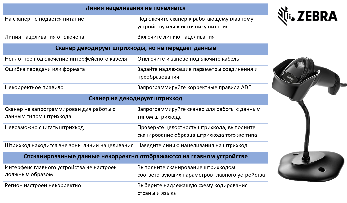 Сканер настроен